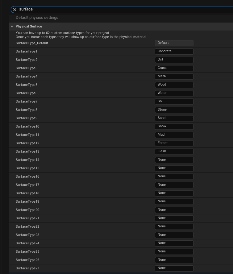 Project Settings Physical Surface panel after alignment. SurfaceType_Default labeled "Default". SurfaceType1-13 labeled Concrete, Dirt, Grass, Metal, Wood, Water, Soil, Stone, Sand, Snow, Mud, Forest, Flesh. SurfaceType14-62 unlabeled "None". Matches the plugin's canonical ordering exactly.
