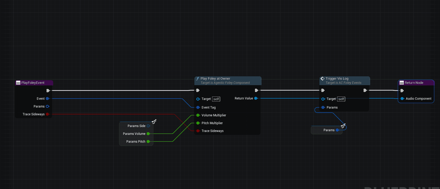 BP function graph for AC_FoleyEvents::PlayFoleyEvent — a single Play Foley At Owner node consuming Event Tag, Volume Multiplier, Pitch Multiplier, and Trace Sideways, then returning the spawned AudioComponent.